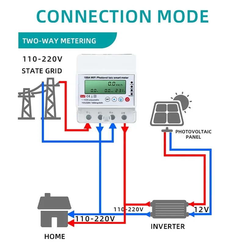 Smart Home News - Compteur intelligent photovoltaïque WiFi 4P 1-100A,