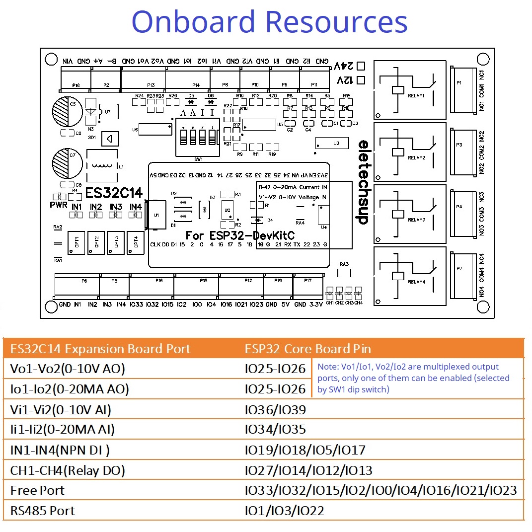 Carte d'extension ESP32 avec D - Smart Home With Plc avis et prix