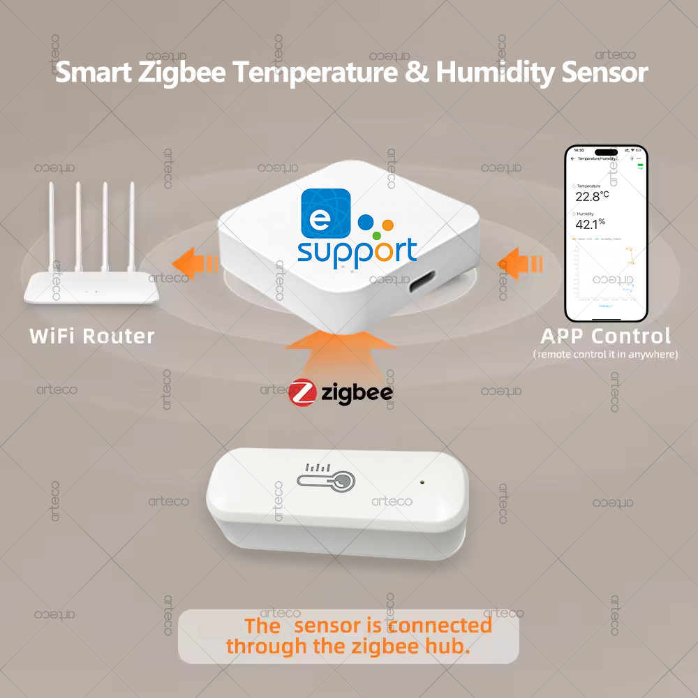Zigbee – capteur de températur - Smart Home Tablet avis et prix