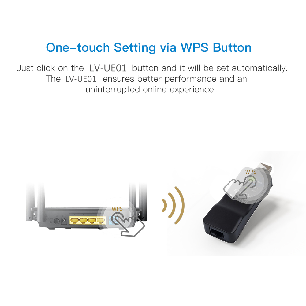 PIXLINK – adaptateur Wifi univ - Smart Home X10 avis et prix