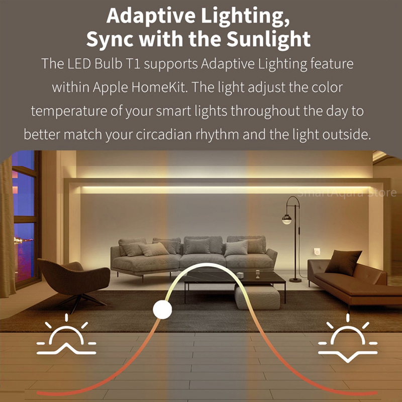 Aqara ampoule LED intelligente - Smart Home Xiaomi 2 avis et prix