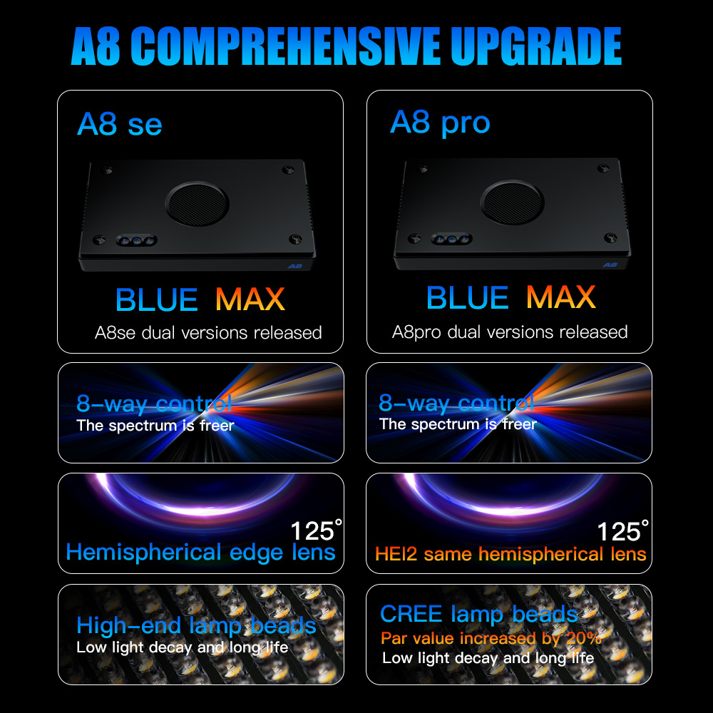 A8 Pro II Max 240W 8 canaux CR - Wifi Led Dimmer avis et prix