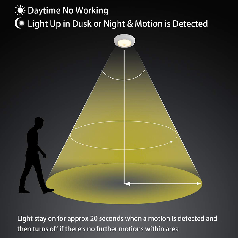 Plafonnier LED intelligent ave - Smart Home Elements avis et prix