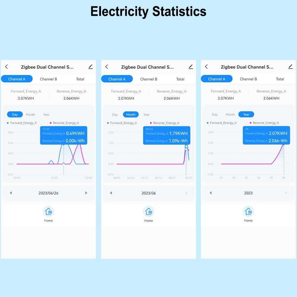 Compteur d'énergie intelligent - Smart Home Energy Monitor avis et prix