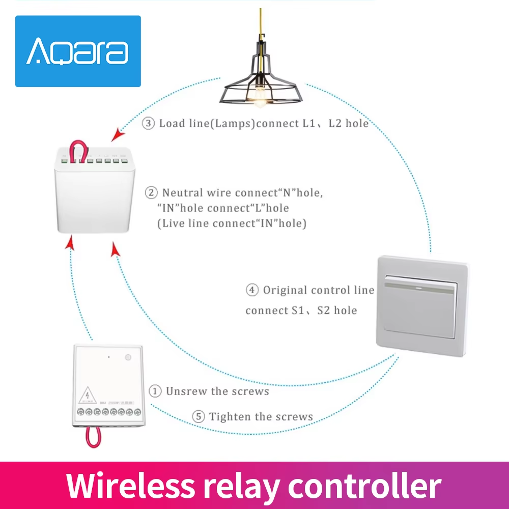 Module de contrôle bidirection - Smart Home Xiaomi 2 avis et prix