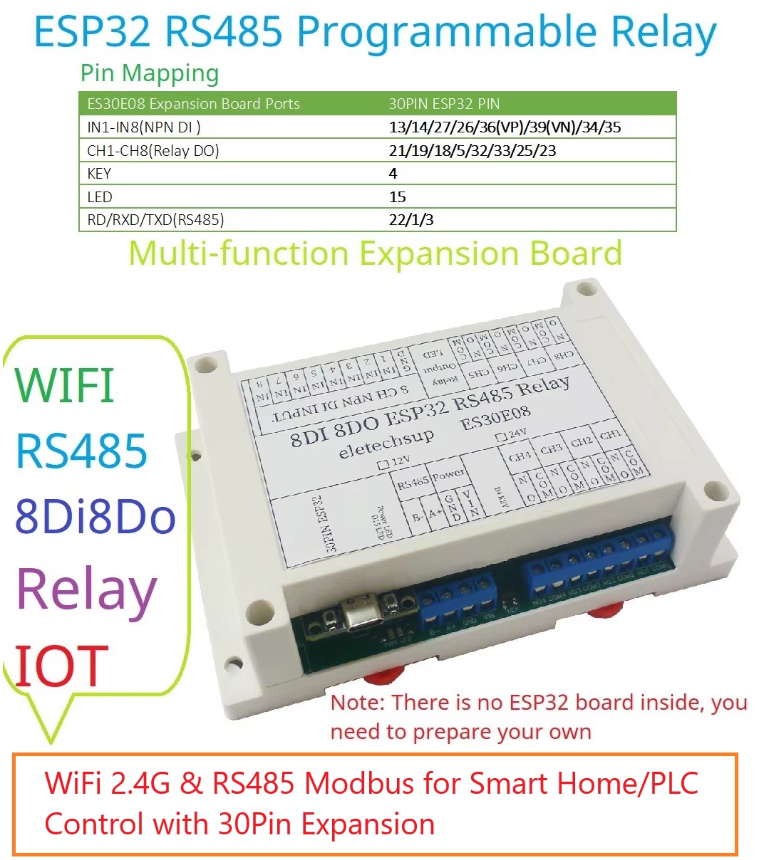 Module de relais programmable  - Smart Home With Plc avis et prix