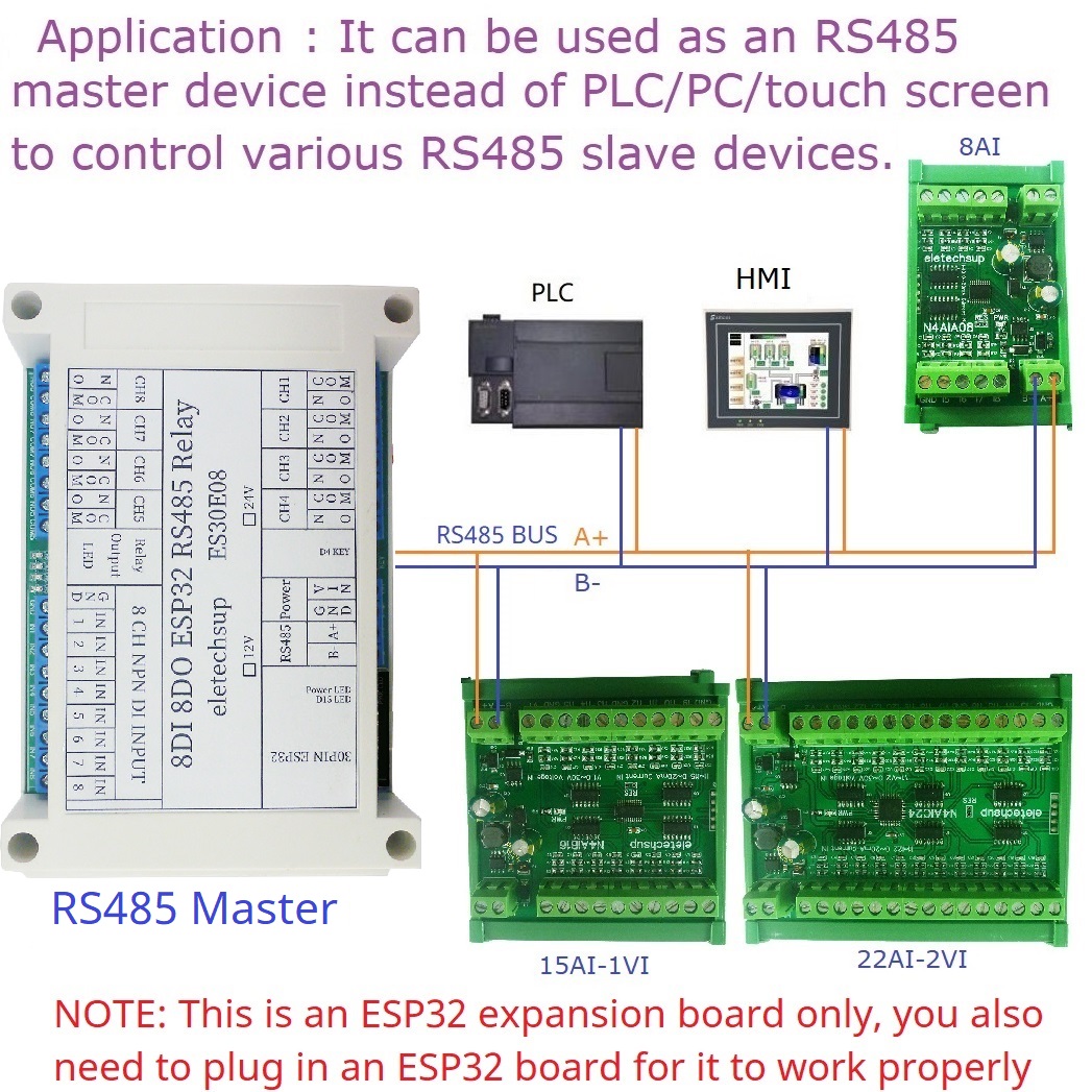Module de relais programmable  - Smart Home With Plc avis et prix