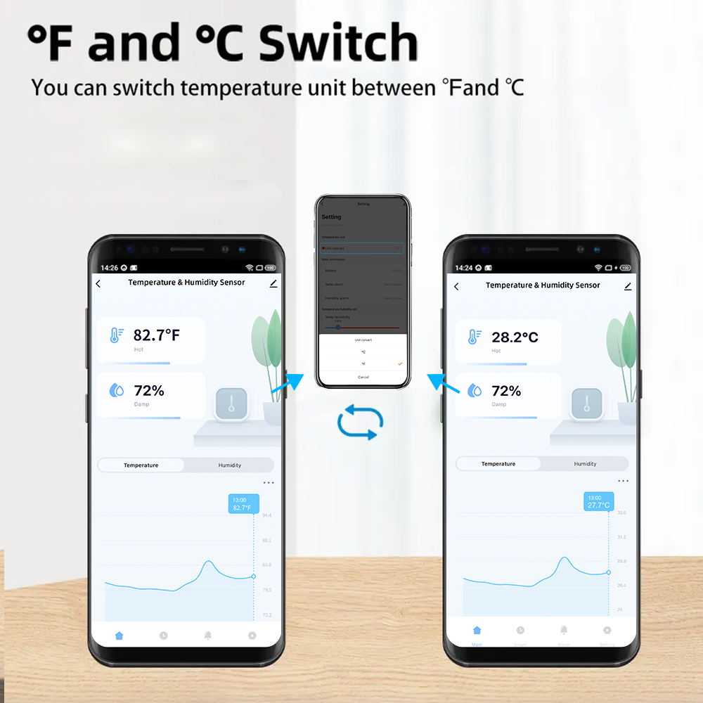 Capteurs de température et d'h - Smart Home Furniture avis et prix
